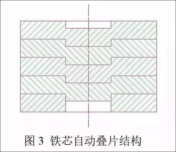 電機定轉子鐵芯零件的現代沖壓技術——西安泰富西瑪電機(西安西瑪電機集團股份有限公司)官方網站 電機定轉子鐵芯零件的現代沖壓技術——西安泰富西瑪電機(西安西瑪電機集團股份有限公司)官方網站