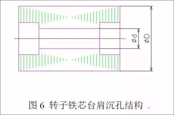 電機定轉子鐵芯零件的現代沖壓技術——西安泰富西瑪電機(西安西瑪電機集團股份有限公司)官方網站 電機定轉子鐵芯零件的現代沖壓技術——西安泰富西瑪電機(西安西瑪電機集團股份有限公司)官方網站