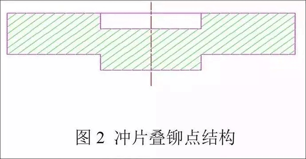 電機定轉子鐵芯零件的現代沖壓技術——西安泰富西瑪電機(西安西瑪電機集團股份有限公司)官方網站 電機定轉子鐵芯零件的現代沖壓技術——西安泰富西瑪電機(西安西瑪電機集團股份有限公司)官方網站