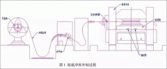 電機定轉子鐵芯零電機修理件的現代沖壓技術。