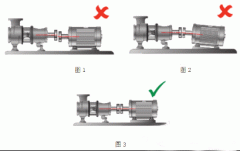 電機測試系統如YE3電機何完美軸對中？