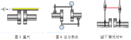 電機測試系統如何完美軸對中——西安泰富西瑪電機(西安西瑪電機集團股份有限公司)官方網站 電機測試系統如何完美軸對中——西安泰富西瑪電機(西安西瑪電機集團股份有限公司)官方網站