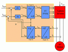 新一代交流電直流電機機控制更精確。