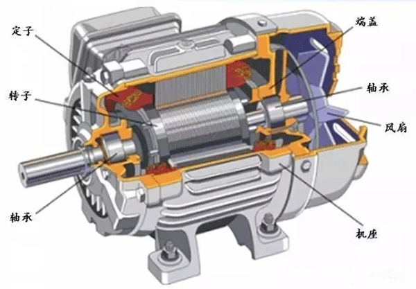 為什么電機(jī)啟動(dòng)電流大?啟動(dòng)后電流又小了?——西安泰富西瑪電機(jī)(西安西瑪電機(jī)集團(tuán)股份有限公司)官方網(wǎng)站 為什么電機(jī)啟動(dòng)電流大?啟動(dòng)后電流又小了?——西安泰富西瑪電機(jī)(西安西瑪電機(jī)集團(tuán)股份有限公司)官方網(wǎng)站