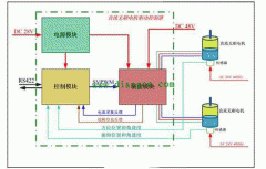 直流電機調速系西瑪統的技術原理。