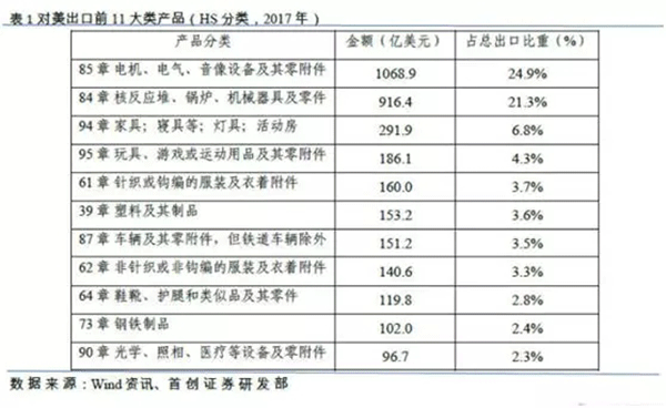 特朗普擬對中國電機行業征收關稅——西安泰富西瑪電機(西安西瑪電機集團股份有限公司)官方網站 特朗普擬對中國電機行業征收關稅——西安泰富西瑪電機(西安西瑪電機集團股份有限公司)官方網站