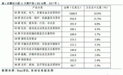 特朗普擬對中國電電機維修機行業征收關稅。