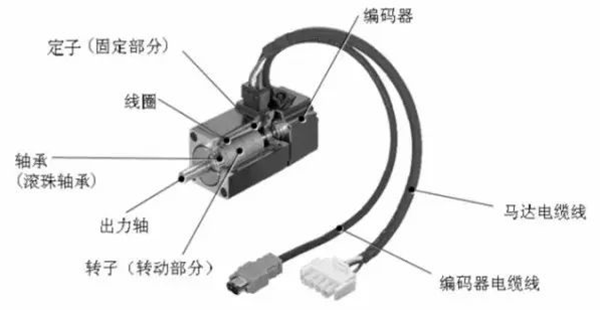 淺析伺服電機的剛性和慣量——西安泰富西瑪電機(西安西瑪電機集團股份有限公司)官方網站 淺析伺服電機的剛性和慣量——西安泰富西瑪電機(西安西瑪電機集團股份有限公司)官方網站