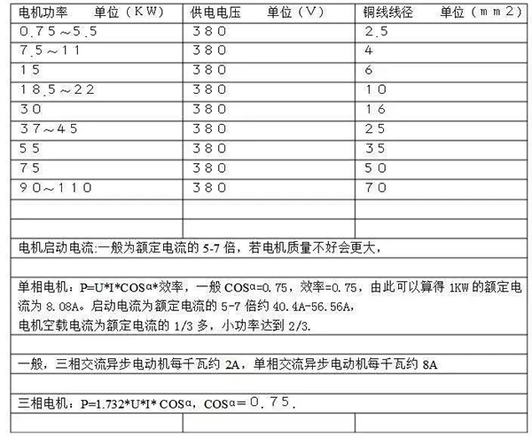 電機的分類、原理及功率與電流對照表——西安泰富西瑪電機(西安西瑪電機集團股份有限公司)官方網站 電機的分類、原理及功率與電流對照表——西安泰富西瑪電機(西安西瑪電機集團股份有限公司)官方網站