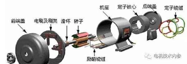閉口槽鑄鋁轉子對電機性能的影響——西安泰富西瑪電機(西安西瑪電機集團股份有限公司)官方網站 閉口槽鑄鋁轉子對電機性能的影響——西安泰富西瑪電機(西安西瑪電機集團股份有限公司)官方網站
