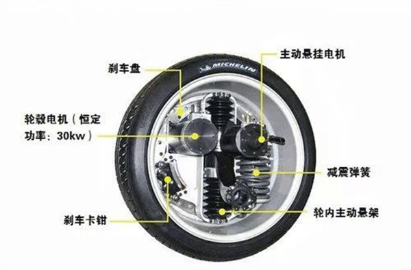 圖解輪轂電機技術原理及結構——西安泰富西瑪電機(西安西瑪電機集團股份有限公司)官方網站 圖解輪轂電機技術原理及結構——西安泰富西瑪電機(西安西瑪電機集團股份有限公司)官方網站