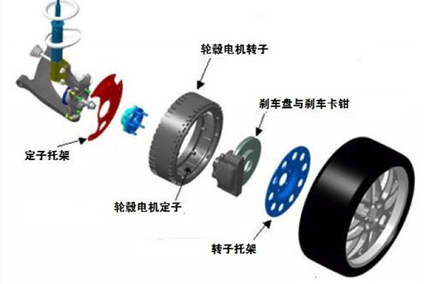 圖解輪轂電機技術原理及結構——西安泰富西瑪電機(西安西瑪電機集團股份有限公司)官方網站 圖解輪轂電機技術原理及結構——西安泰富西瑪電機(西安西瑪電機集團股份有限公司)官方網站