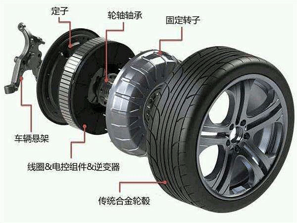 圖解輪轂電機技術原理及結構——西安泰富西瑪電機(西安西瑪電機集團股份有限公司)官方網站 圖解輪轂電機技術原理及結構——西安泰富西瑪電機(西安西瑪電機集團股份有限公司)官方網站