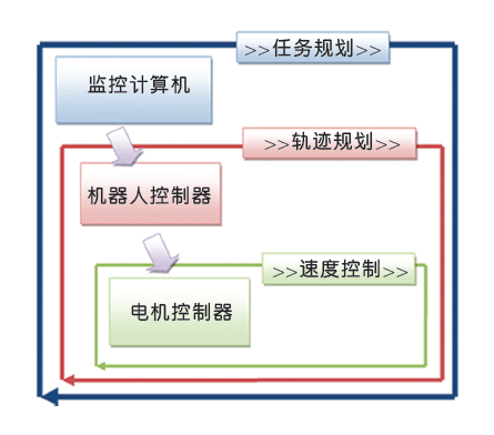 解讀機器人的電機控制原理——西安泰富西瑪電機(西安西瑪電機集團股份有限公司)官方網站 解讀機器人的電機控制原理——西安泰富西瑪電機(西安西瑪電機集團股份有限公司)官方網站