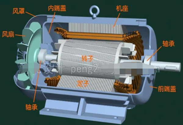 電動車電機內部結構圖詳解——西安泰富西瑪電機(西安西瑪電機集團股份有限公司)官方網站 電動車電機內部結構圖詳解——西安泰富西瑪電機(西安西瑪電機集團股份有限公司)官方網站