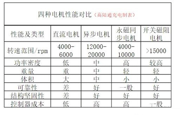電動車電機內部結構圖詳解——西安泰富西瑪電機(西安西瑪電機集團股份有限公司)官方網站 電動車電機內部結構圖詳解——西安泰富西瑪電機(西安西瑪電機集團股份有限公司)官方網站