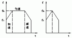步進電機的速度YE4電機控制及運動規律。