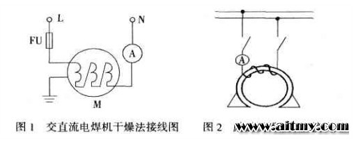 電機受潮后JR電機如何處理?(圖1) 電機受潮后JR電機如何處理?