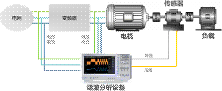 電機(jī)與驅(qū)動(dòng)器的設(shè)計(jì)注意事項(xiàng)和測量方法——西安泰富西瑪電機(jī)(西安西瑪電機(jī)集團(tuán)股份有限公司)官方網(wǎng)站 電機(jī)與驅(qū)動(dòng)器的設(shè)計(jì)注意事項(xiàng)和測量方法——西安泰富西瑪電機(jī)(西安西瑪電機(jī)集團(tuán)股份有限公司)官方網(wǎng)站