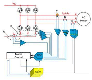 調(diào)制器提高運動控制效率設計方案介紹——西安泰富西瑪電機(西安西瑪電機集團股份有限公司)官方網(wǎng)站 調(diào)制器提高運動控制效率設計方案介紹——西安泰富西瑪電機(西安西瑪電機集團股份有限公司)官方網(wǎng)站