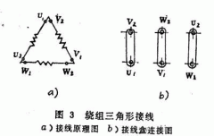 三相異步電動機YE3電機的兩種接線方法。