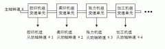 如何實現多伺服高壓電機電機同步控制？