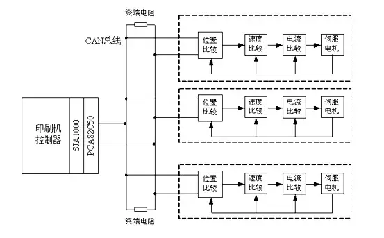 如何實現多伺服電機同步控制——西安泰富西瑪電機(西安西瑪電機集團股份有限公司)官方網站 如何實現多伺服電機同步控制——西安泰富西瑪電機(西安西瑪電機集團股份有限公司)官方網站