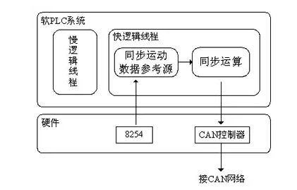 如何實現多伺服電機同步控制——西安泰富西瑪電機(西安西瑪電機集團股份有限公司)官方網站 如何實現多伺服電機同步控制——西安泰富西瑪電機(西安西瑪電機集團股份有限公司)官方網站