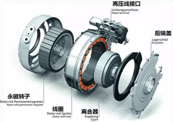 同步電機如何準確控制轉矩——西安泰富西瑪電機(西安西瑪電機集團股份有限公司)官方網站 同步電機如何準確控制轉矩——西安泰富西瑪電機(西安西瑪電機集團股份有限公司)官方網站