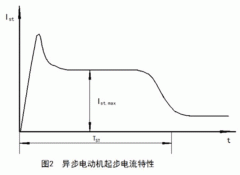 如何準(zhǔn)確測(cè)量西瑪鐵路電機(jī)電機(jī)啟動(dòng)電流大小？
