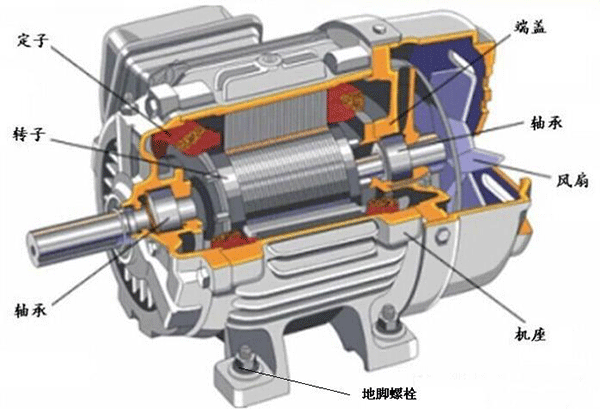 如何處理電機機體溫度過高的問題?——西安泰富西瑪電機(西安西瑪電機集團股份有限公司)官方網站 如何處理電機機體溫度過高的問題?——西安泰富西瑪電機(西安西瑪電機集團股份有限公司)官方網站