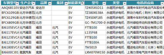 新能源汽車電機電控配套信息解讀——西安泰富西瑪電機(西安西瑪電機集團股份有限公司)官方網站 新能源汽車電機電控配套信息解讀——西安泰富西瑪電機(西安西瑪電機集團股份有限公司)官方網站