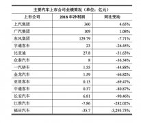 補貼退坡觸發行業拐點 新能源電機行業陣痛待解