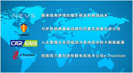 恒大收購國際最先進輪轂專用電機西瑪電機技術 完成新能源汽