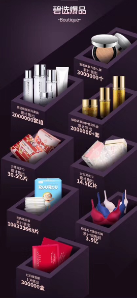 碧選博得女性好感電機，帶動自主產品大賣！