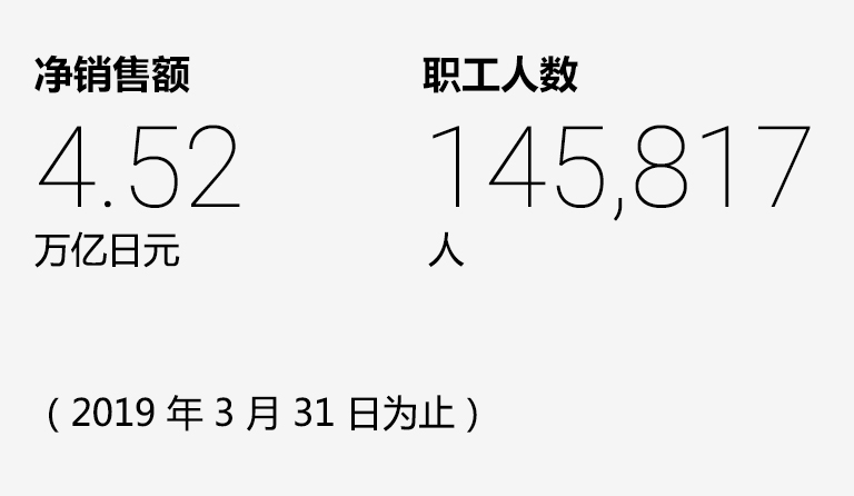 三菱西瑪電機（電機廠中國）官方網站