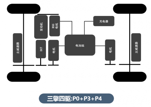 比亞迪第三代雙西瑪電機模技術了解一下(圖1) 比亞迪第三代雙西瑪電機模技術了解一下