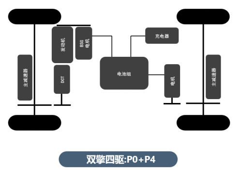 比亞迪第三代雙西瑪電機模技術了解一下(圖2) 比亞迪第三代雙西瑪電機模技術了解一下