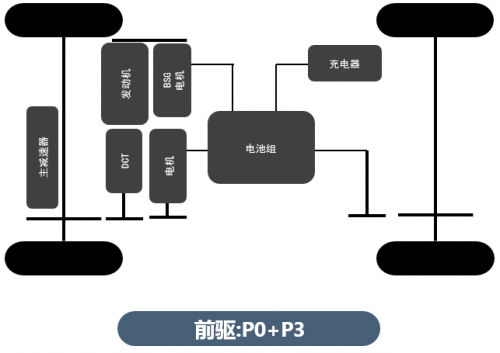 比亞迪第三代雙西瑪電機模技術了解一下(圖3) 比亞迪第三代雙西瑪電機模技術了解一下