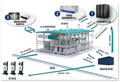 迎接5G！浪潮邊緣數(shù)據(jù)中大型電機心亮相中國西瑪電機工程學會