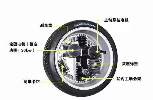 輪轂西瑪電機技術這么火，到底是啥原理？