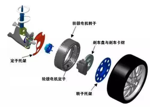 輪轂西瑪電機技術這么火，到底是啥原理？