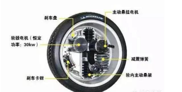 輪轂西瑪電機技術這么火，到底是啥原理？