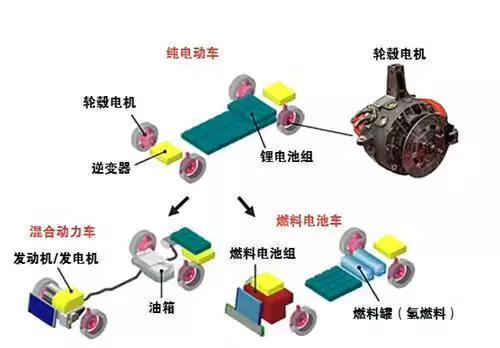輪轂西瑪電機技術這么火，到底是啥原理？