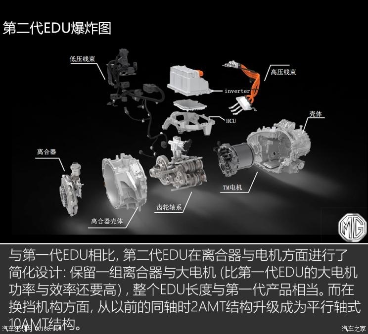 名爵eHS10個擋位？JR電機(jī)聊聊混動技術(shù)那些事