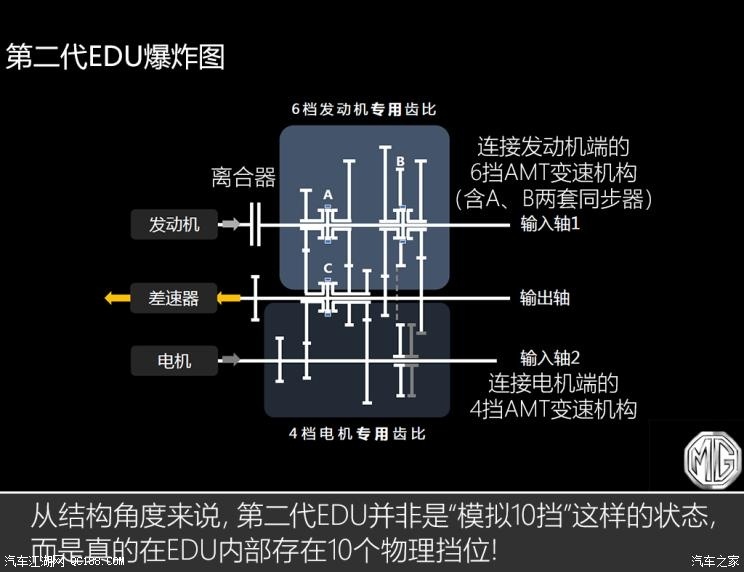 名爵eHS10個擋位？JR電機(jī)聊聊混動技術(shù)那些事
