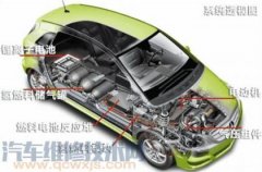 純電動汽車結(jié)構(gòu)西安電機(jī)廠與原理（圖解）