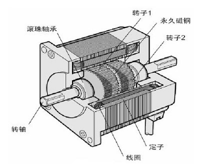 21ic電子小課堂，你想要電機廠的步進西瑪電機知識都在這里
