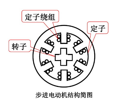 21ic電子小課堂，你想要電機廠的步進西瑪電機知識都在這里