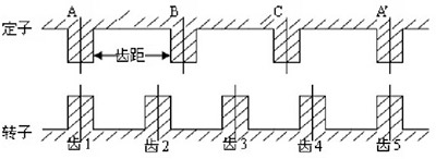21ic電子小課堂，你想要電機廠的步進西瑪電機知識都在這里